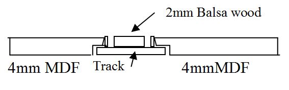 model railroad track profile
