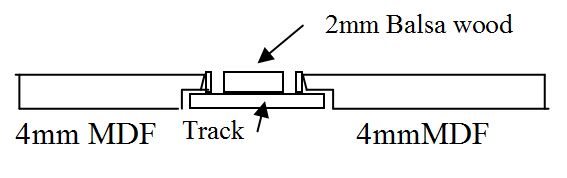 model railroad track profile model railroad track profile